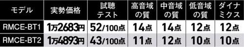 音質優先であえての初代買い