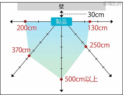 吸引射程距離 高級空気清浄機おすすめ イメージ