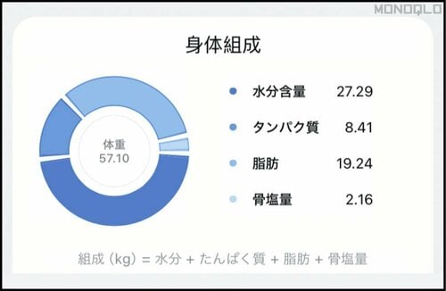 【アプリの使いやすさ】健康管理を総合的に 体組成計おすすめ イメージ2