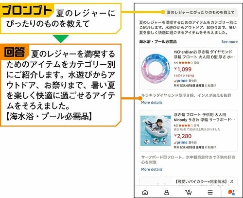 夏のレジャーグッズ：提案商品の差が激しい イメージ