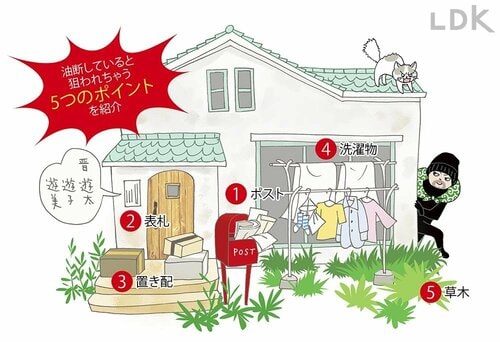 狙われやすい家の5つのポイントは? イメージ