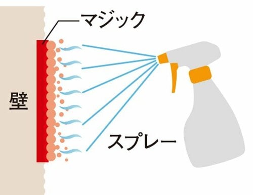 【S評価】やっぱり餅は餅屋！唯一消えたらくがき落とし専用剤 イメージ6