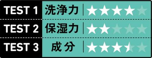 オイルみたいにスルスル落ちた!
