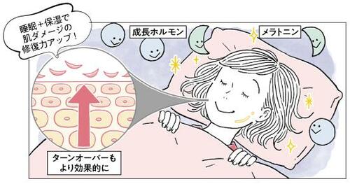 ナイトクリームとは？ ナイトクリームおすすめ イメージ