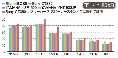 大音量で楽しむ場合は 防音対策が必須です イメージ3