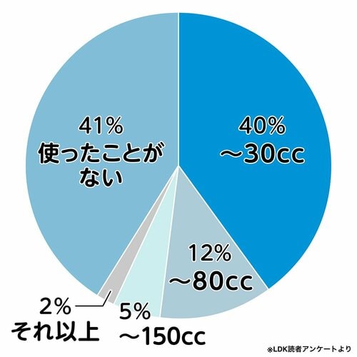吸水パッド、使ってる？ 重視するポイントは 吸水パッドおすすめ イメージ