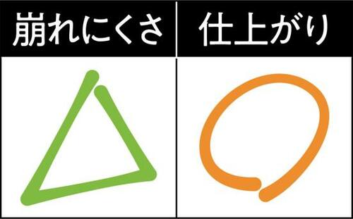 【オススメ】毛穴パテ職人BBはファンデ級 イメージ2