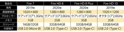 旧モデルと比較!