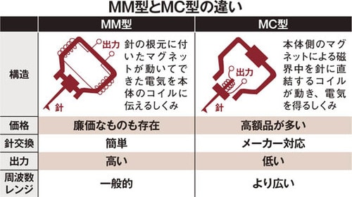 音の繊細さを求めるなら昇圧トランスを導入しましょう