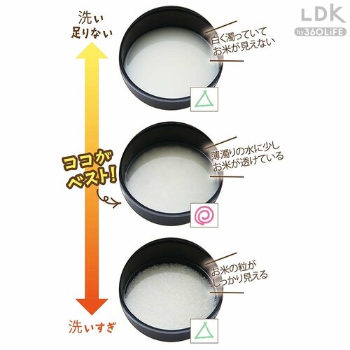 お米はどこまでといだらいい？ 米とぎスティックおすすめ イメージ