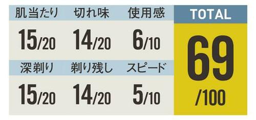 11位: 切れ味が悪くヒゲが引っ張られるロゼンスター S-686 メンズ携帯シェーバーおすすめ イメージ2