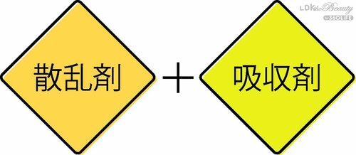 UVカット成分：散乱剤・吸収剤配合 ウォータープルーフの日焼け止めおすすめ イメージ
