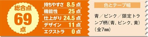 13位: 携帯性を追求しすぎ?女性でも使いづらいかも