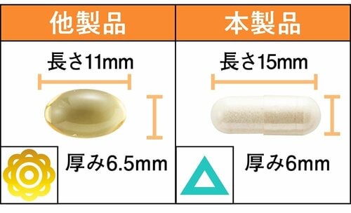 飲みやすさ ビタミンDサプリおすすめ イメージ
