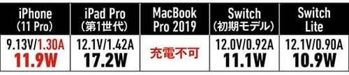 【①小型&低価格タイプ】スマホ1台ならAUKEYの18Wがベスト イメージ22