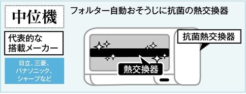 【買う前に知っておきたいこと①】「自動おそうじ」はグレードにより違う