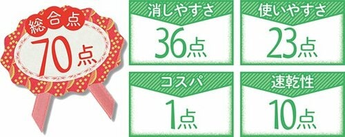 小さな文字や短文をピンポイントで狙い撃ち