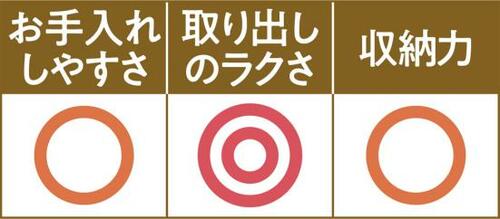 傾けずにスッと吊るせる!取り出しやすいアールエス イメージ