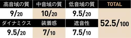7位: 低域の音の出方はわずかに出る程度…… イメージ2
