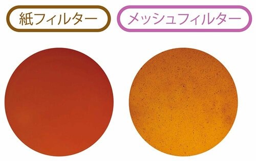 ▼テスト結果 ドリップコーヒーメーカー おすすめ イメージ2