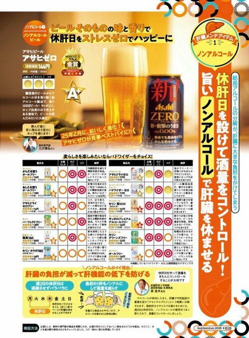 雑誌『MONOQLO』が人気のノンアルコールビールをテスト ノンアルコールビールおすすめ イメージ