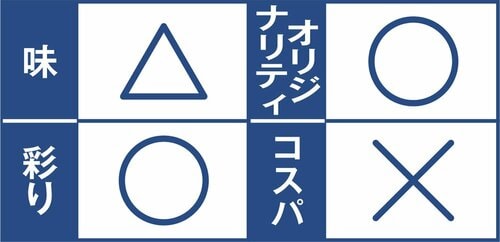 C評価: おこわがカタマリになります栗と赤飯のおこわ イメージ