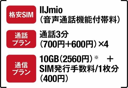 Q7：家族割はある？A7：「シェアプラン」になります イメージ