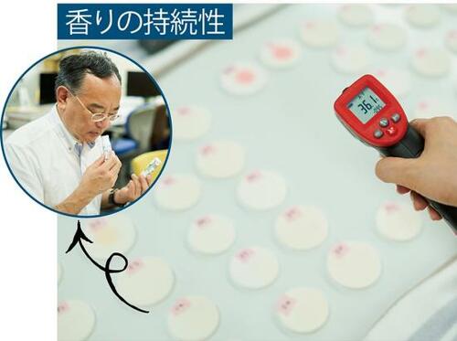 香りの持続性とモテ傾向・香りを検証! イメージ