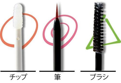 Q2. まつ毛につければよいの?