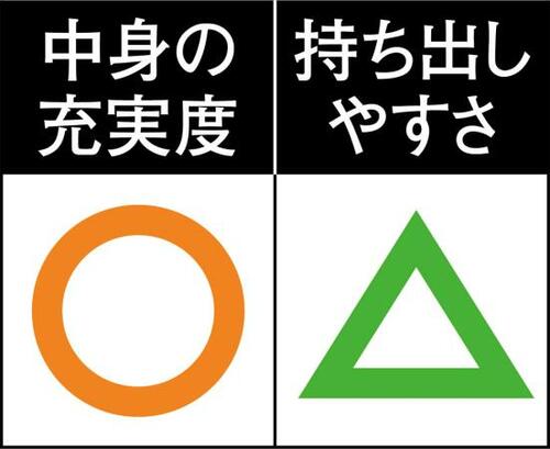 車載用として用意するならOK「避難バケツセットDX」 イメージ2