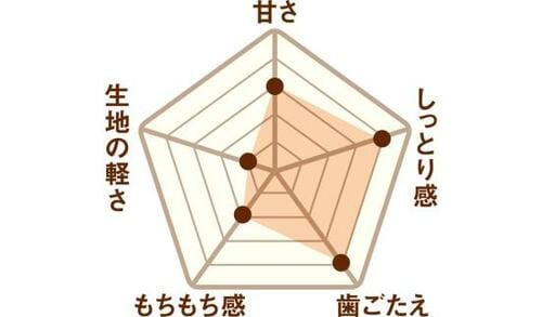   イメージ2