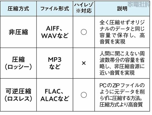 ダウンロードした音源を本体やmicroSDカードに保存可能 DAPおすすめ イメージ