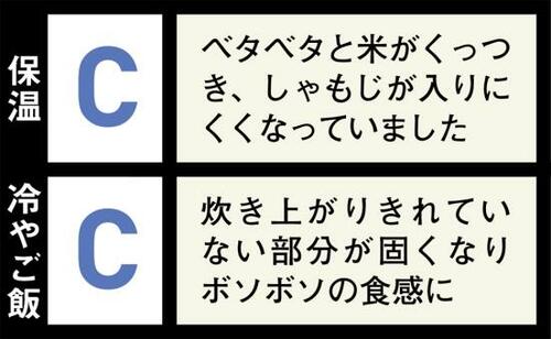 もっちりした食感が美味しい普段使いに十分な「NW-VA10」 象印「極め炊き」シリーズおすすめ イメージ2