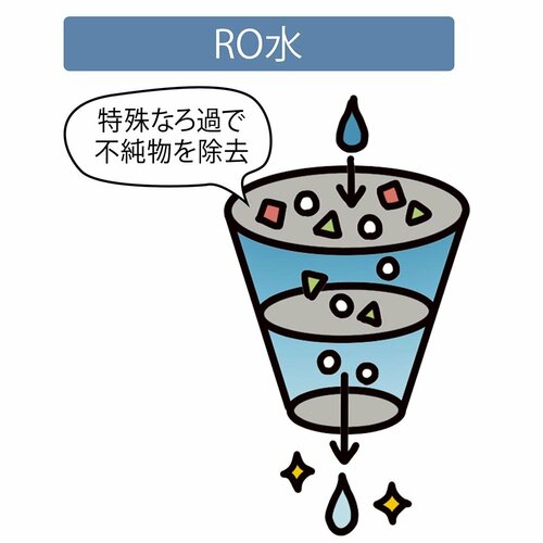 RO水とは？ イメージ
