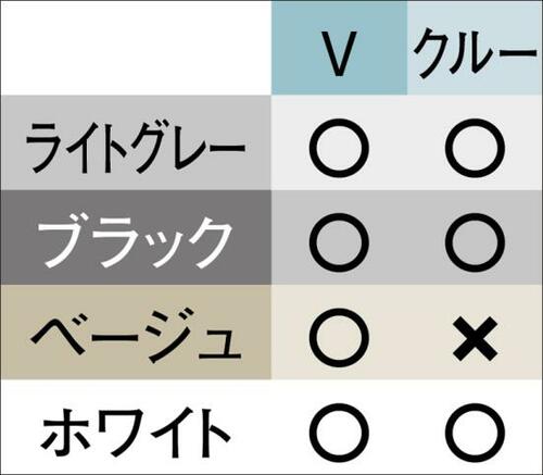 【A評価】総合力でやや劣るも吸水性は唯一だったVネックT