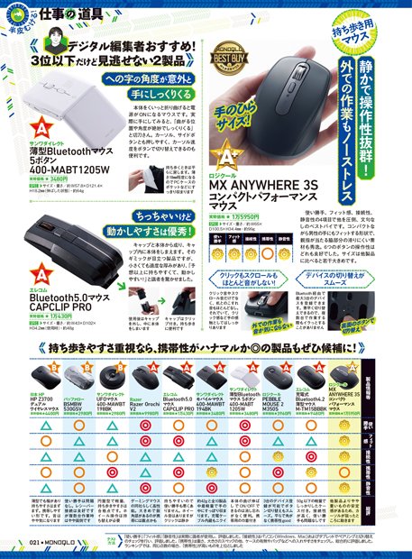 ワイヤレスマウスの人気商品を比較 ワイヤレスマウスおすすめ イメージ