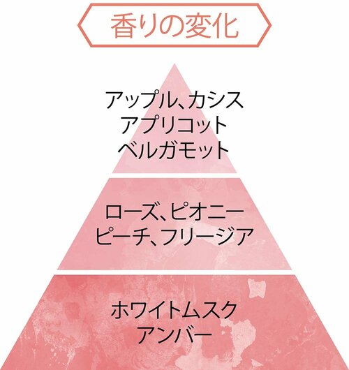 ハニーロア「フレグランス ウォーターガーデン」 香水おすすめ イメージ