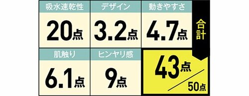 6位: 営業マンに最適!とても動きやすく透けません