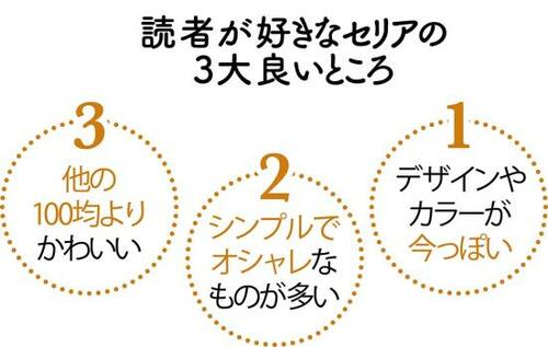 ポイント1:100均の中では圧倒的にデザインがステキ! イメージ