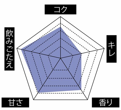 アサヒビール「アサヒ ザ・カクテルクラフト ジントニック・ジンジャーソーダ」