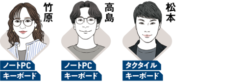 キーボードの好みが異なる編集部員とモニター12名で評価 高級キーボードおすすめ イメージ2
