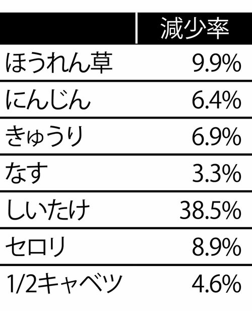 野菜室 イメージ2