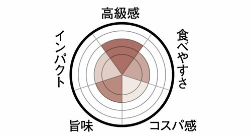 15位: 15位は銀のぶどう 抹茶サンド味はいいけど硬くて年配者に不向き