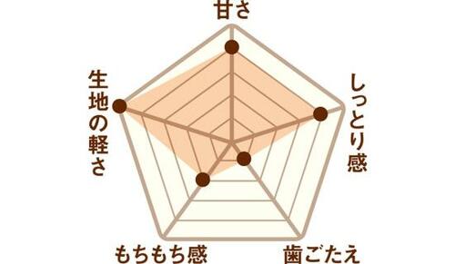   イメージ2