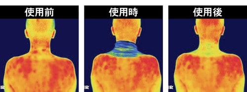 冷却性能 冷感タオルおすすめ イメージ