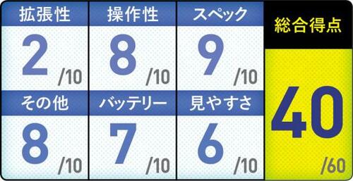 最新CPUとOptaneメモリ＆GeForceでスキのない「ideapad L340」 イメージ4