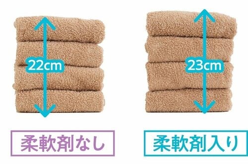 結論:普通の洗剤と大きな差はでなかった! 洗濯洗剤おすすめ イメージ
