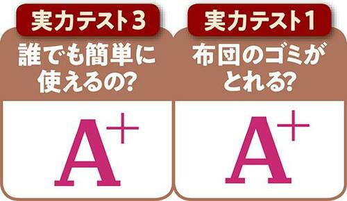 驚異のオールA+評価!絶対王者ダイソン 「V7 Mattress」 イメージ4