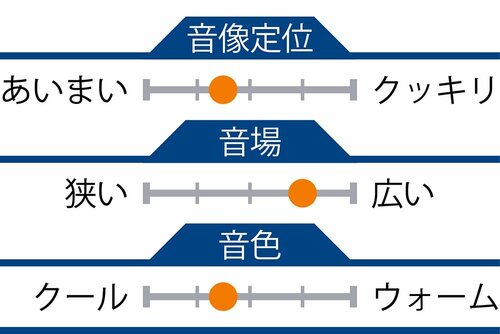 デフォルトの音質はAirPods Proより上！ 何でも鳴らしてくれる JPRiDE「model i ANC」おすすめ イメージ