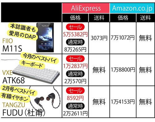 【Q1.】本当に安いの? AliExpressおすすめ イメージ